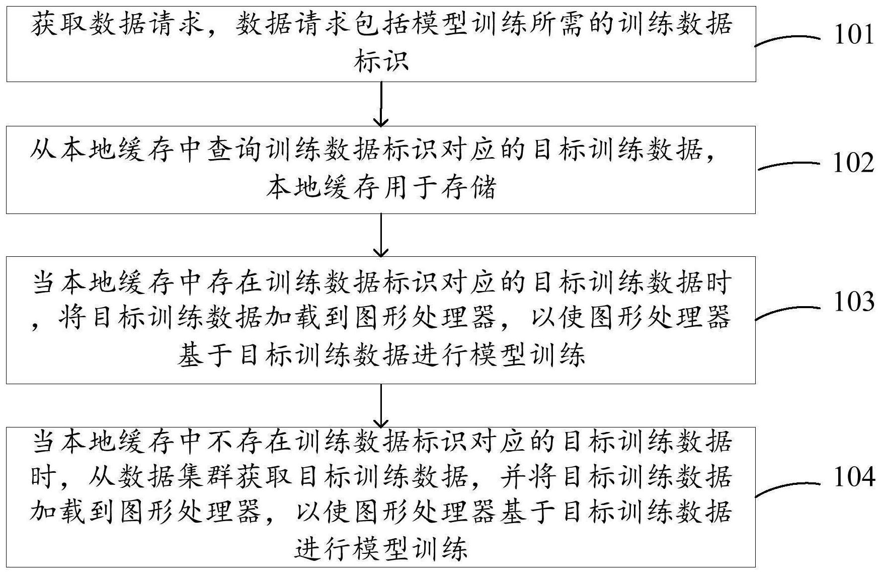 【训练方法】利用虚拟场景模拟，提升比赛应变能力的简单介绍