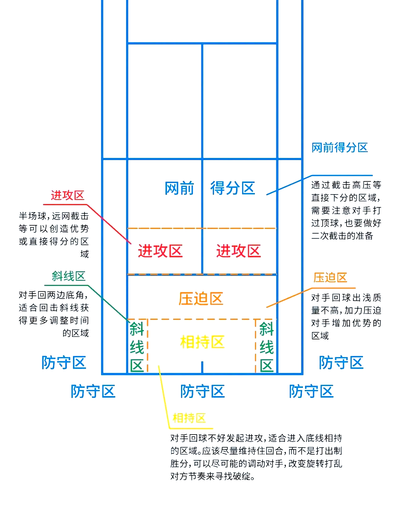 包含